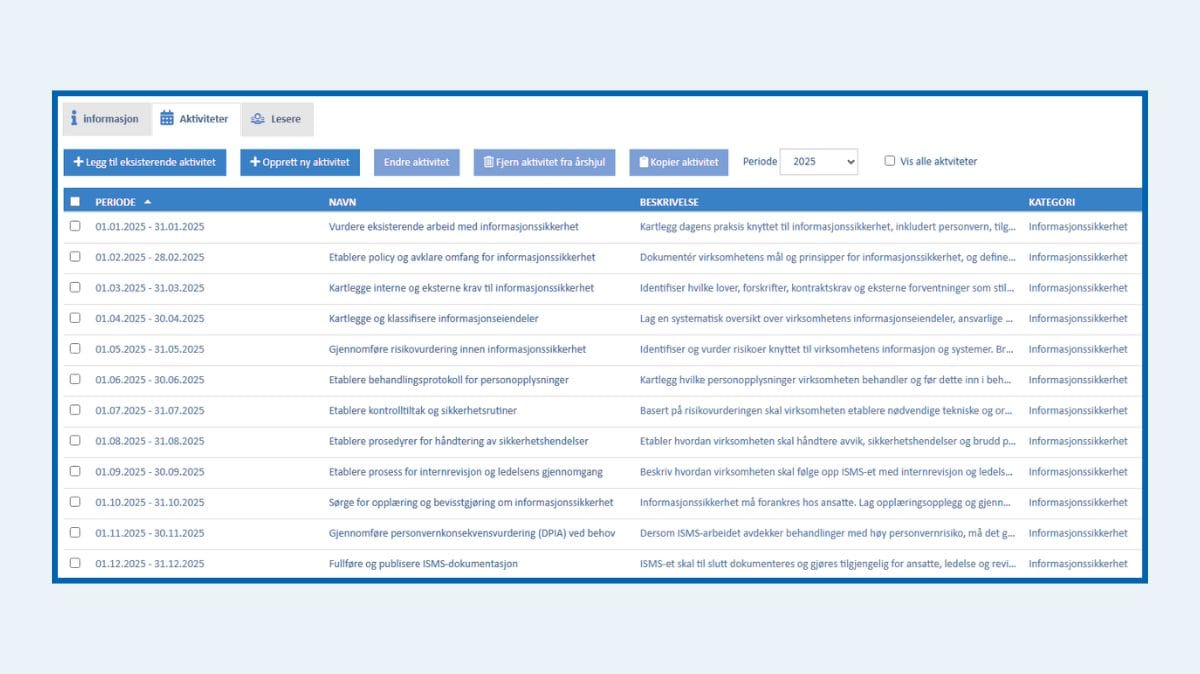 Årshjul etablering av ISMS Certain QMS Årshjul etablering av ISMS Certain QMS